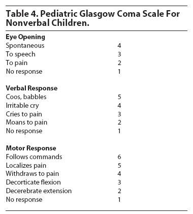 glasgow coma scale for pediatrics